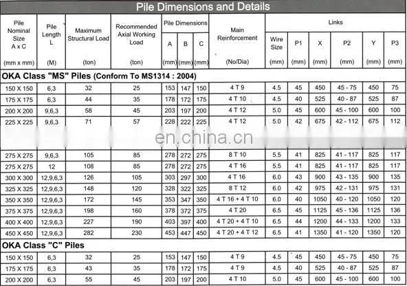 Power ground foundation system earth screw anchor helix pile