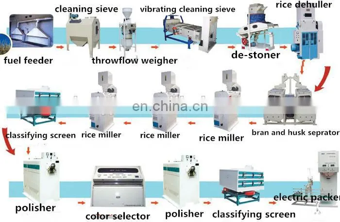 large rice mill plant, rice flour milling machine with turnkey project