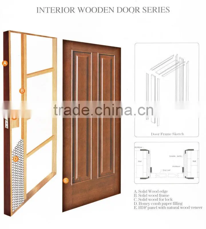 design drawing door used apartment
