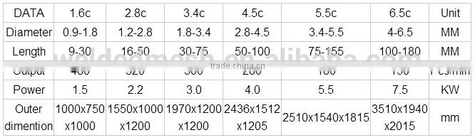 Common Construction Nail Making Machine with low price