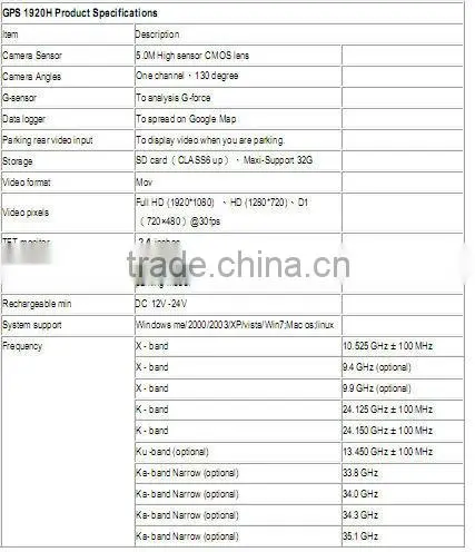 hot sell Factory Offer Full HD Car Black Box Car Dash Camera best selling car accessories