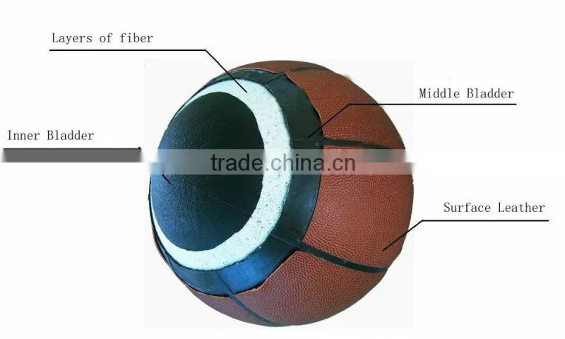 Cuesoul BEST SALE PVC Laminated Basketball ,Basketball