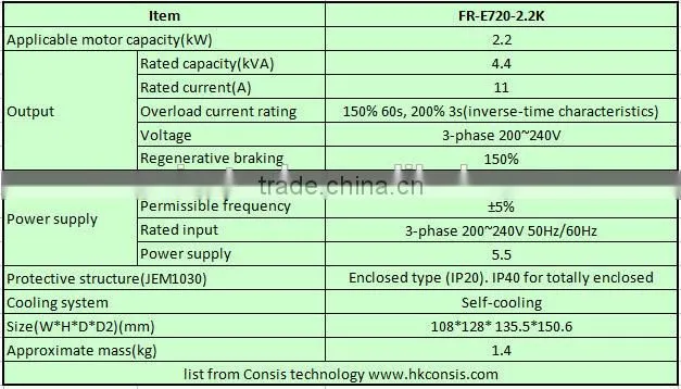 200V Mitsubishi frequency inverter FR-E720-2.2K factory automation