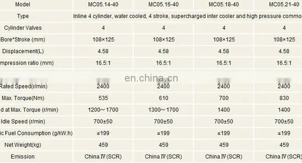 Top Quality of Howo MC05.14-40