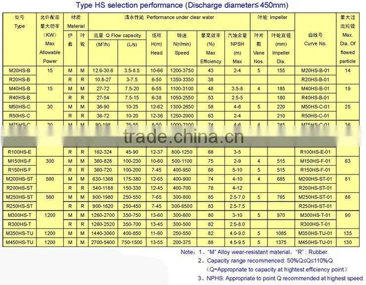 High-quality Efficiency Cement Mining Slurry Pump