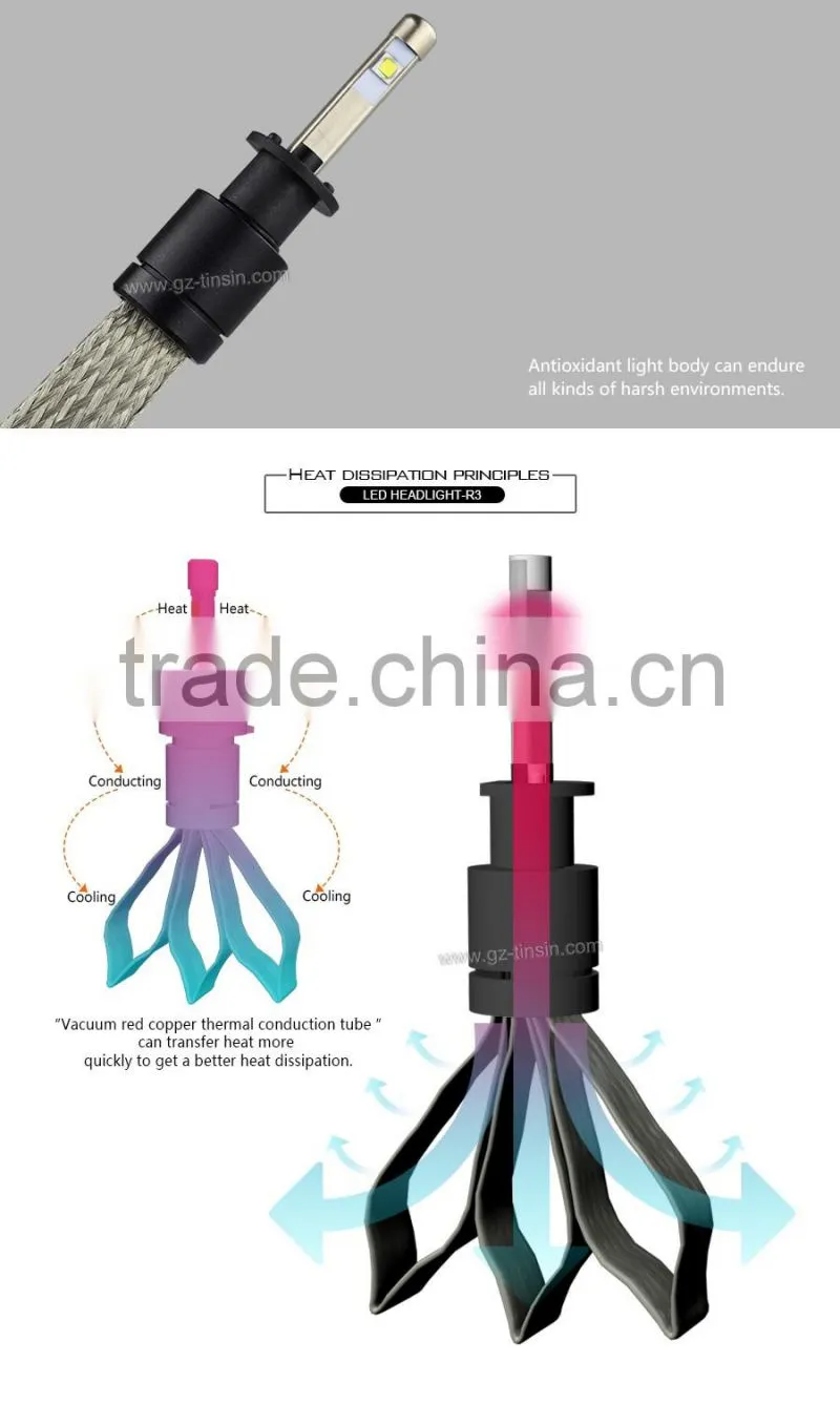 2016 new products led car light r3 h1 H3 H7 H4 high low beam 40w 4800lm led headlight kit