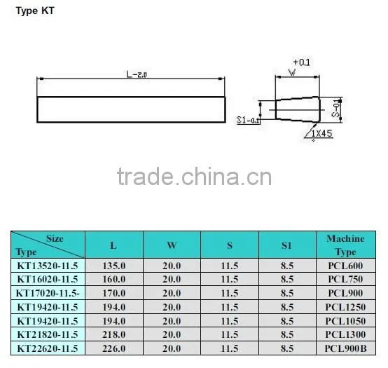 various shapes and sizes carbide tips for sand making machine
