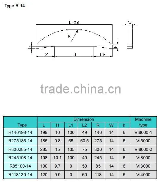 carbide bar blanks for vsi impact crusher