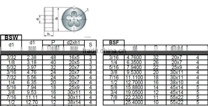 BSW Inch 1 / 4 - 20 Coarse Thread Thread Cutting Die Bright End