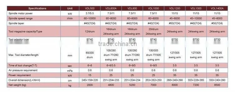 CE Certified Linear Way and Box Way Vertical Machining Center