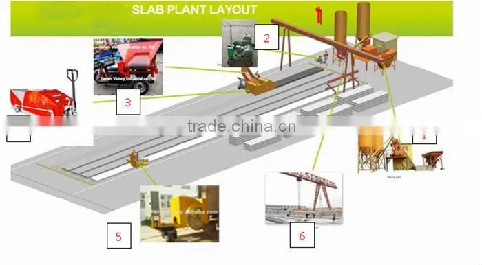 Precast house lightweight wall panel forming machine for sale