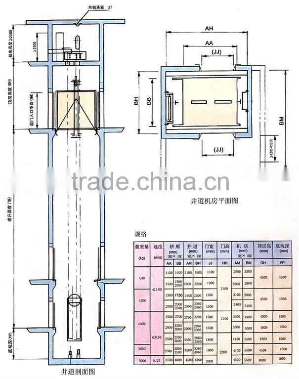 goods elevator freight lift