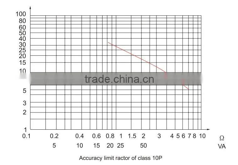 LCWD-36(LABN1-36W2) Current Transformer