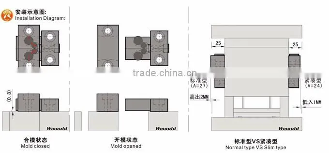 MPLK Latch locks of mould parting locks Plastic Injection Mould