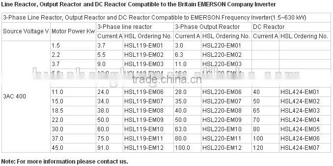 inverter use three phase Input reactor