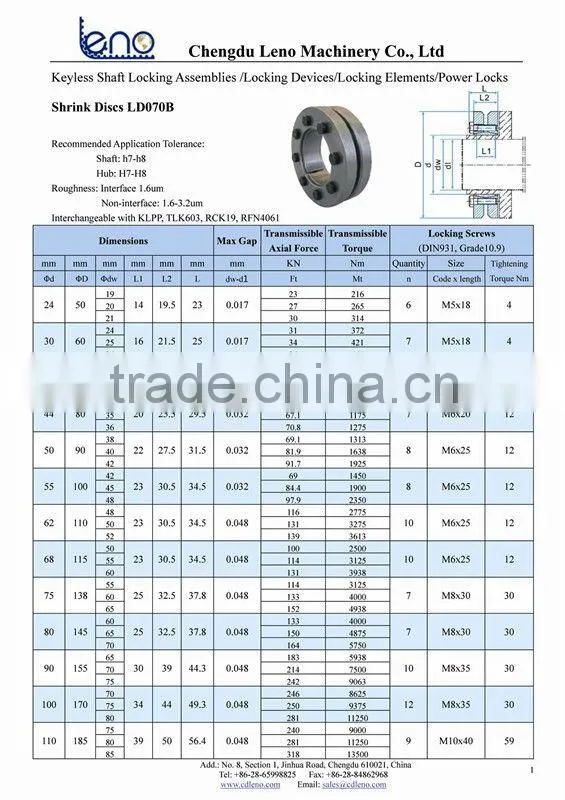 RCK19 Shrink Discs