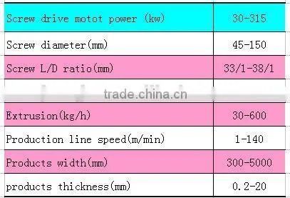 Plastic sheet extrusion machines PP PE sheet machine PRICE