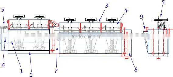 SF flotation machine for mineral separation
