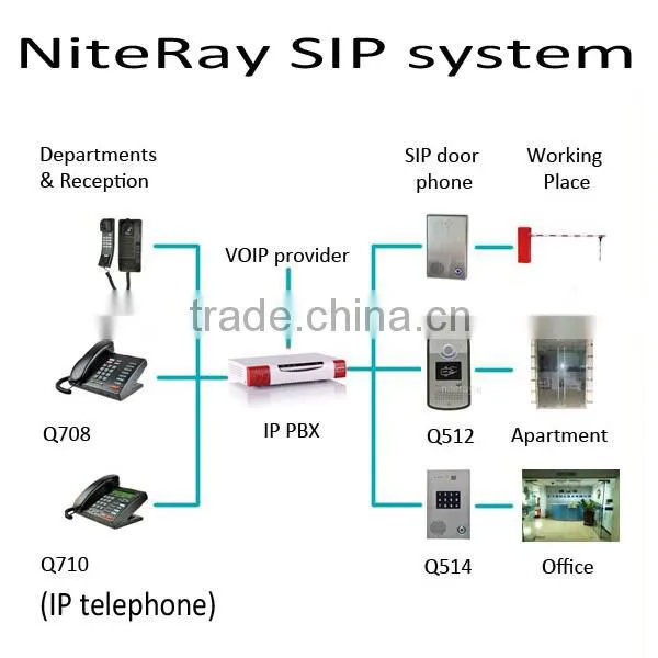 Audio SIP door phone with intercom for office/home/villa