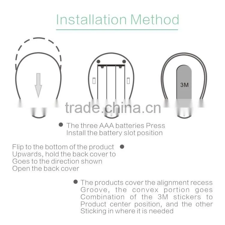 2106 newest LED sensor Light Led light bulb street light