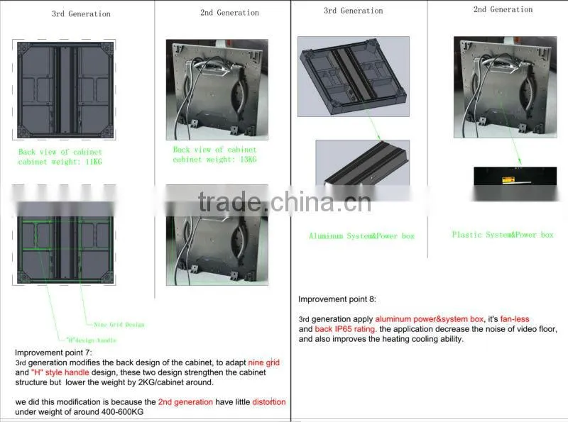 p12.5 2014 best seller led video floor