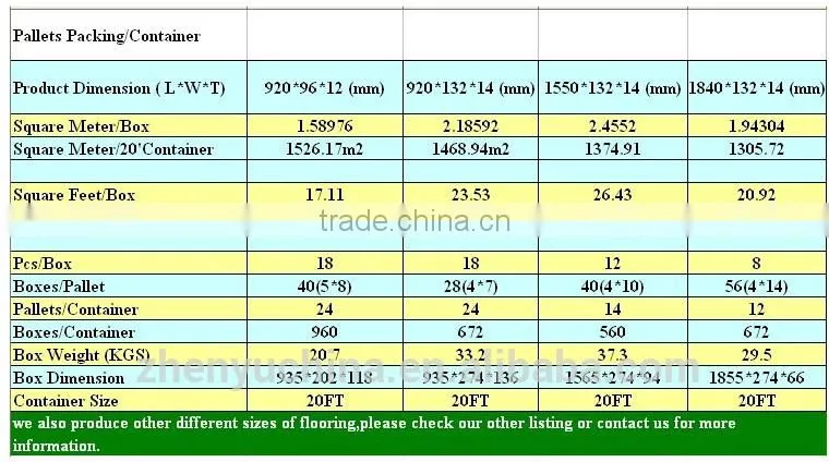 Shuanghui Different Types Of Strand Woven Bamboo Flooring