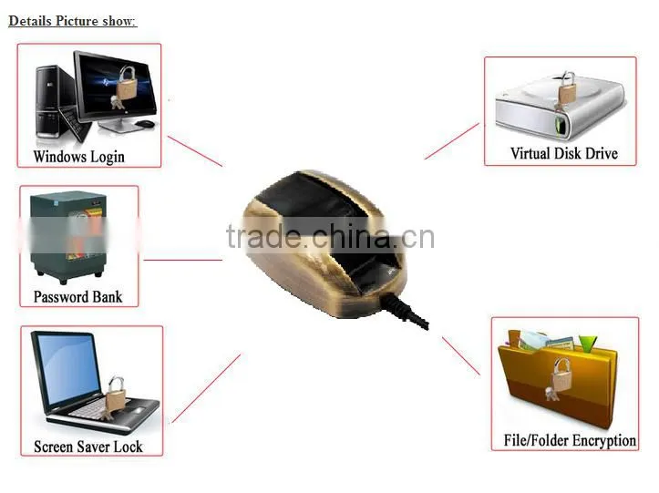 INST Good quality capacitive fingerprint sensors