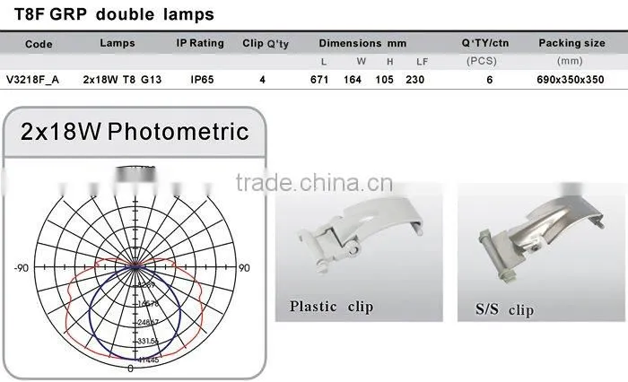 Weatherproof Light Fittings