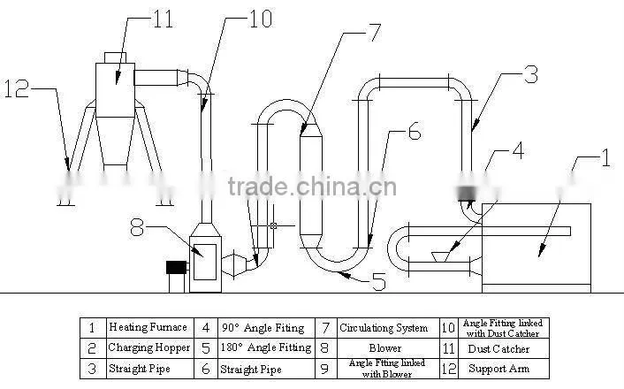 Sawdust dryer machine for making briquette