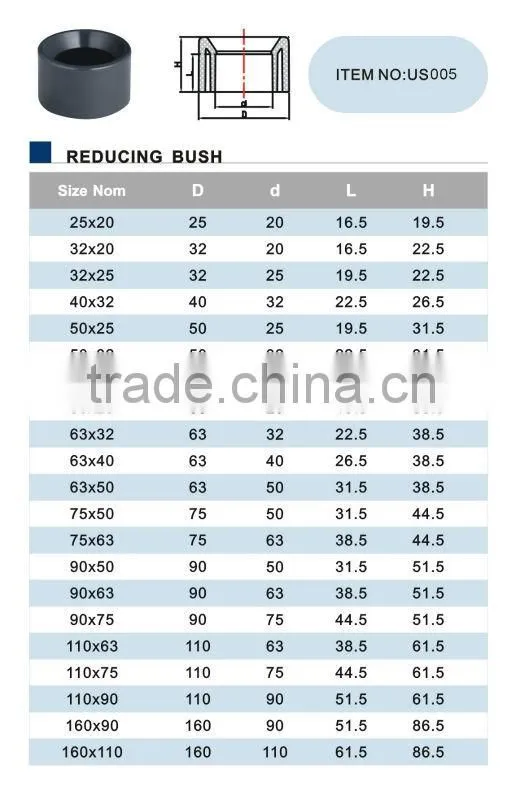 Made in China ERA water fitting PVC Reducing Bush for 2014 popular plastic