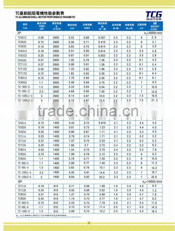 4Poles NMRV Worm Gear Motor Alumiunum housing