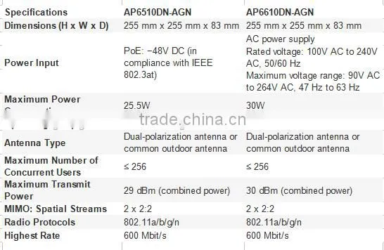 HUAWEI AP6610DN-AGN Access Point Outdoor AP 802.11n Outdoor Access Points Dual-polarization antenna 2 x 2 MIMO