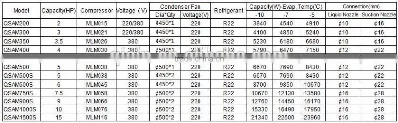 6HP Box Type Cold Storage Refrigeration Unit/Condenser Unit/Compressor Condensing Unit