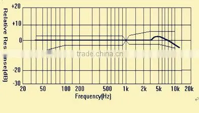 2015 The High Quality 9.7*4.5MM Condenser Microphone