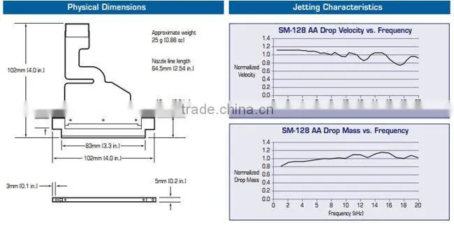 Spectra S-CIASS SM-128AA Printhead