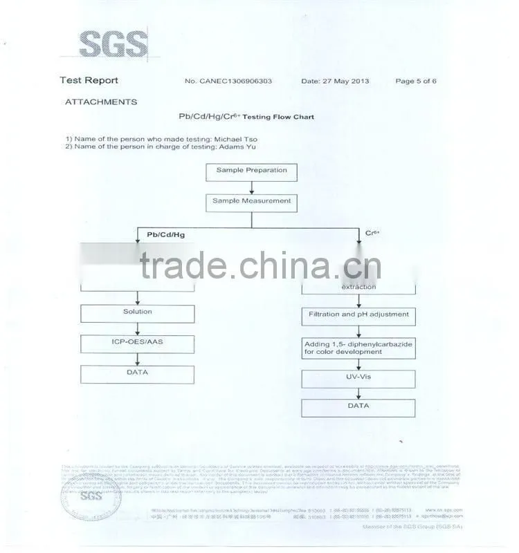 wire clip for plastic hanger