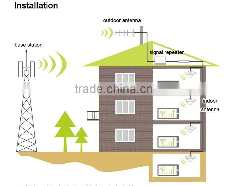 27dBm 70dB 900 2100 2600 MHz Mobile Signal Booster 2G 3G 4G Tri band Booster