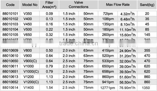 "V" Series Fiberglass Top Mount Sand Filter