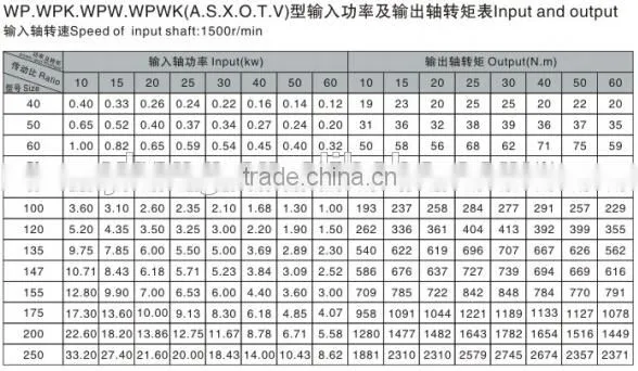 Hollow Output Shaft Harmonic Drive Gear Reducer