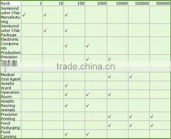 air shower clean room manufacturer
