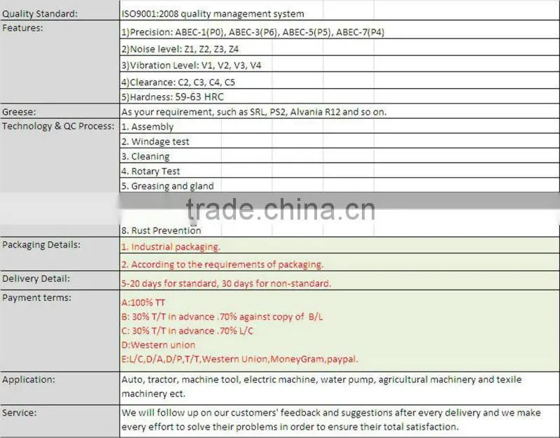 Window fitting bearing, 625-2rs bearing,625zz bearing 5x16x5 Shielded Miniature Ball Bearings, Metric deep groove ball bearing