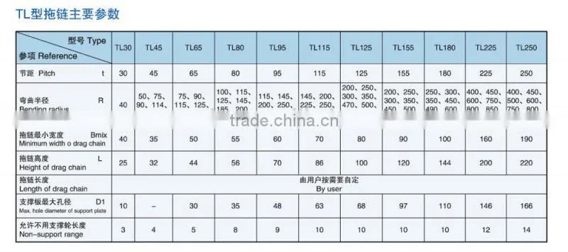 RUIAO TL steel flexible cable guide for heavy duty application