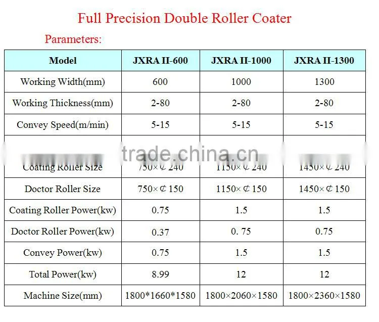 Double Station Roller Coater For Paint