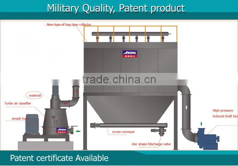 Big discount for ore grinding mill mineral grinding mill
