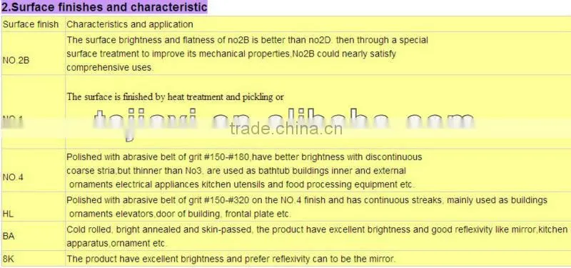 ASTM Standard Stainless Steel sheet