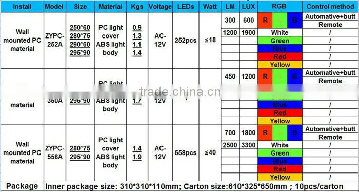 New Shenzhen Innovaitve Underwater Led Lights for Fountains