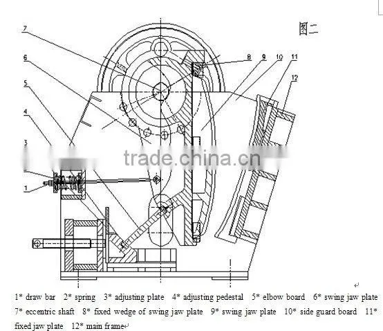 Hot! Turkey Popular Used Mine Marble Crusher Machine