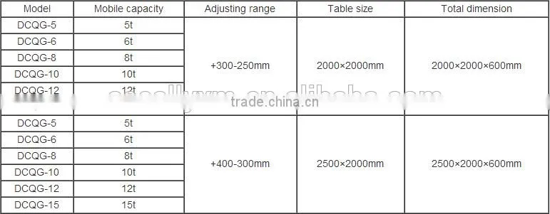 Dock leveler for Warehouse Dock leveler for container