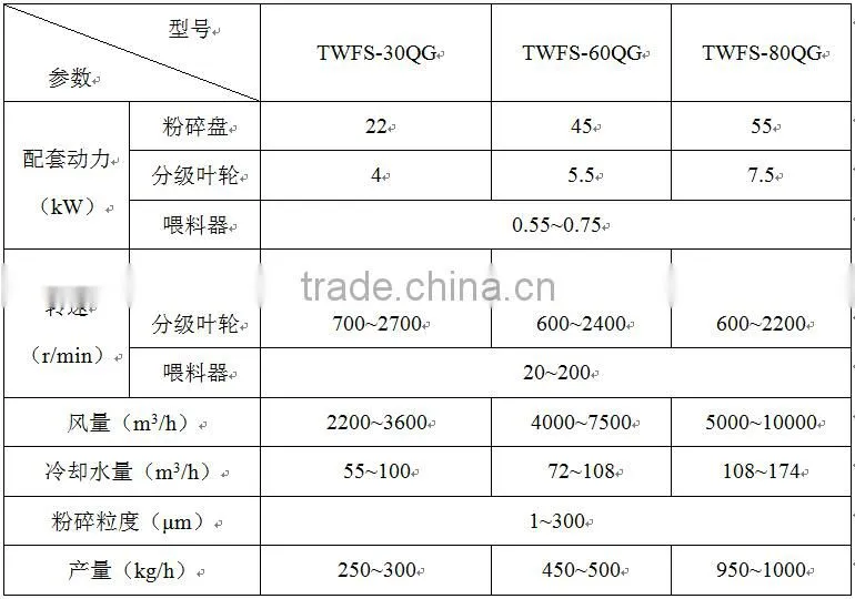 Flour Milling Machine(wheat Grinder)