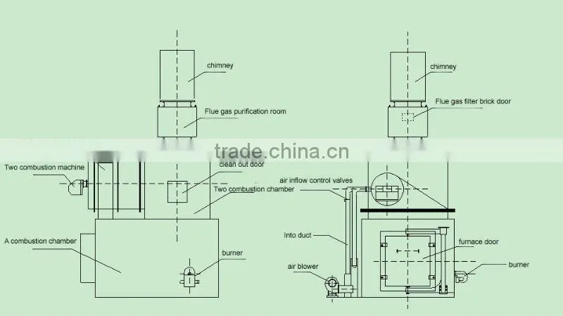 Waste incinerator for hospital garbage treatment